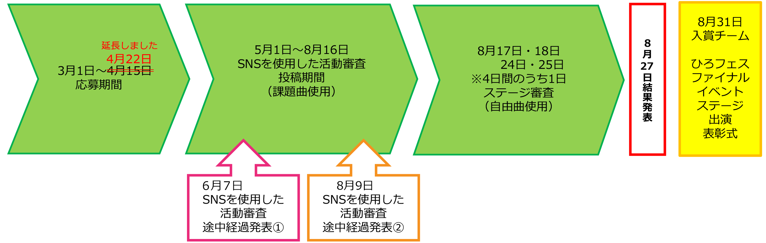 全体スケジュール